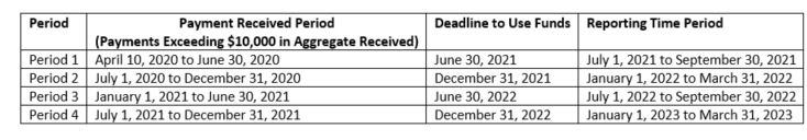Provider Relief Update
